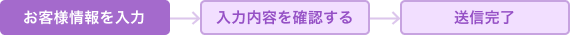 ステップ1：お客様情報を入力、ステップ2：入力内容を確認する、ステップ3：送信完了