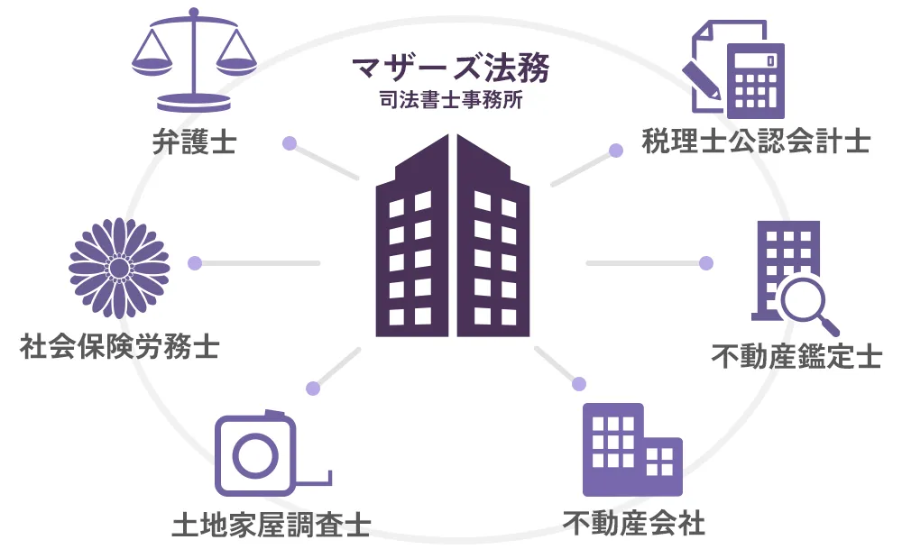 マザーズ法務のネットワーク：弁護士、社会保険労務士、土地家屋調査士、税理士公認会計士、不動産鑑定士、不動産会社